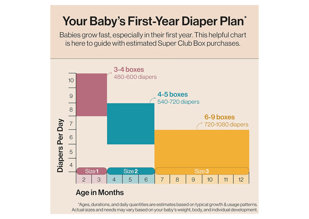 The Honest Company Comfort Dry Disposable Daytime Diapers For Sensitive Skin, Hypoallergenic, All The Alpacas + Turtle Time, Super Club Box Size 1 (8–14 Lbs), 136 Count
